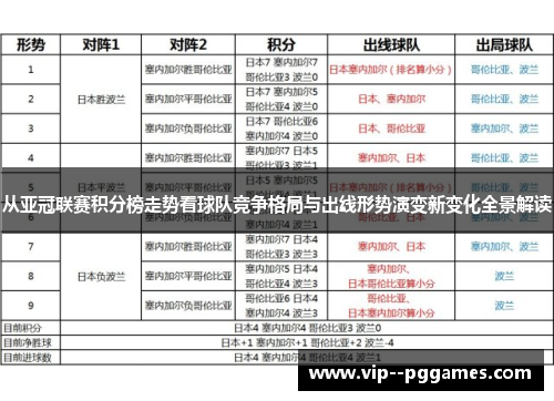 从亚冠联赛积分榜走势看球队竞争格局与出线形势演变新变化全景解读