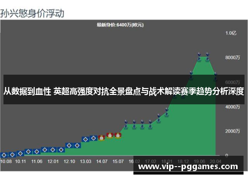 从数据到血性 英超高强度对抗全景盘点与战术解读赛季趋势分析深度