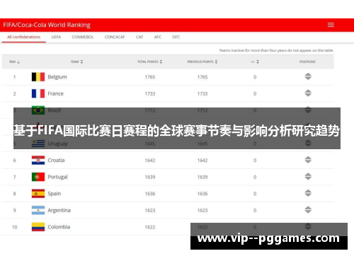 基于FIFA国际比赛日赛程的全球赛事节奏与影响分析研究趋势 基于FIFA国际比赛日赛程的全球赛事节奏与影响分析研究趋势