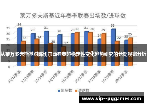 从莱万多夫斯基对阵切尔西看英超稳定性变化趋势研究的长期观察分析 从莱万多夫斯基对阵切尔西看英超稳定性变化趋势研究的长期观察分析
