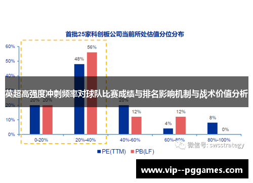 英超高强度冲刺频率对球队比赛成绩与排名影响机制与战术价值分析