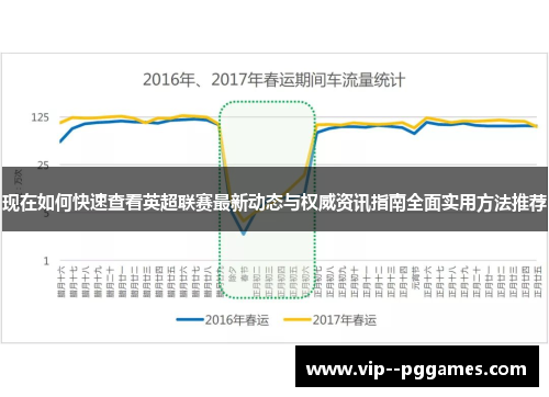现在如何快速查看英超联赛最新动态与权威资讯指南全面实用方法推荐