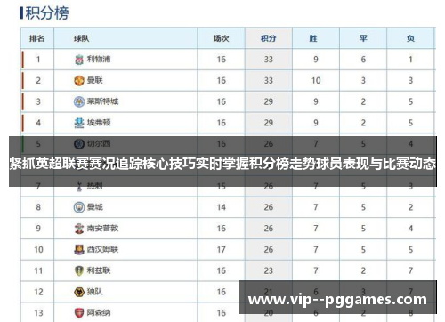 紧抓英超联赛赛况追踪核心技巧实时掌握积分榜走势球员表现与比赛动态