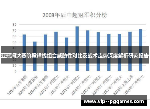 亚冠淘汰赛阶段锋线组合威胁性对比及战术走势深度解析研究报告 亚冠淘汰赛阶段锋线组合威胁性对比及战术走势深度解析研究报告