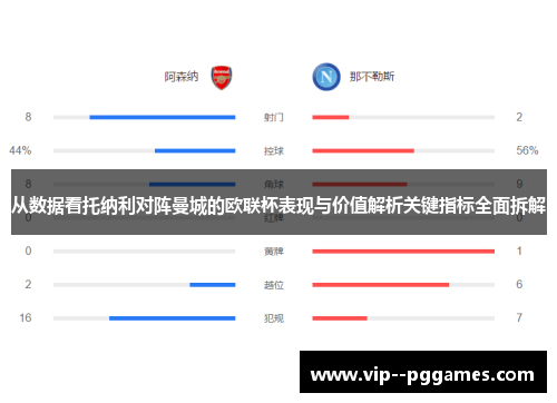 从数据看托纳利对阵曼城的欧联杯表现与价值解析关键指标全面拆解 从数据看托纳利对阵曼城的欧联杯表现与价值解析关键指标全面拆解
