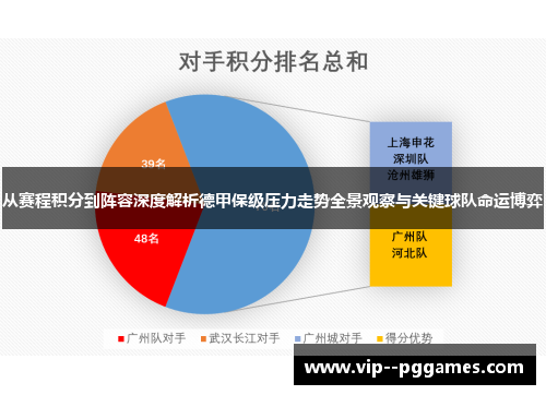 从赛程积分到阵容深度解析德甲保级压力走势全景观察与关键球队命运博弈 从赛程积分到阵容深度解析德甲保级压力走势全景观察与关键球队命运博弈